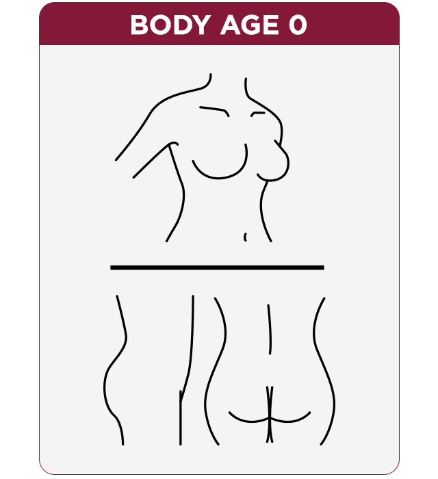 body age