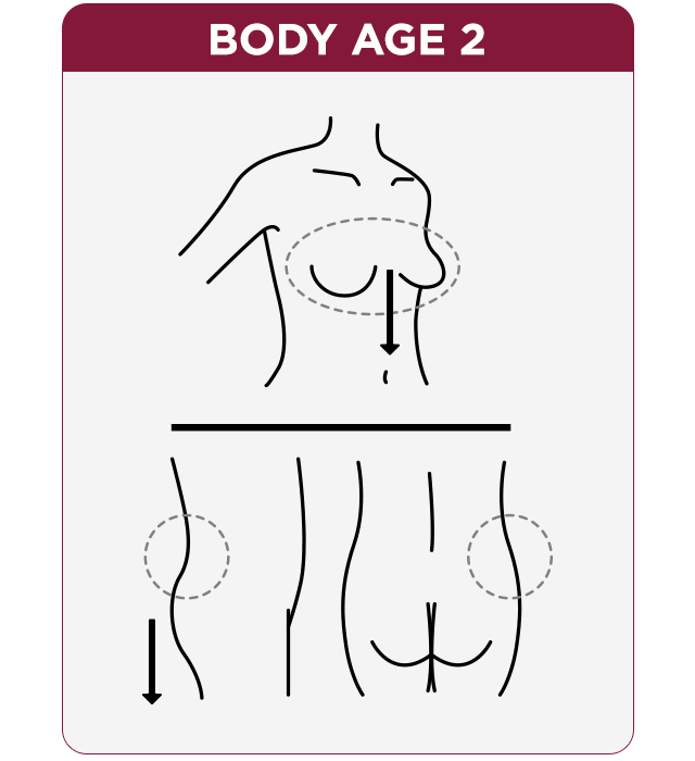 body age