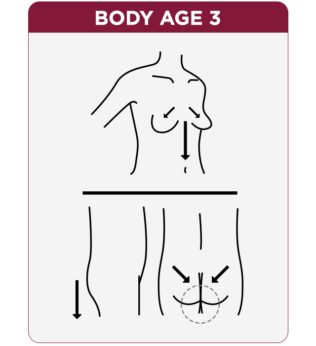 Body Age