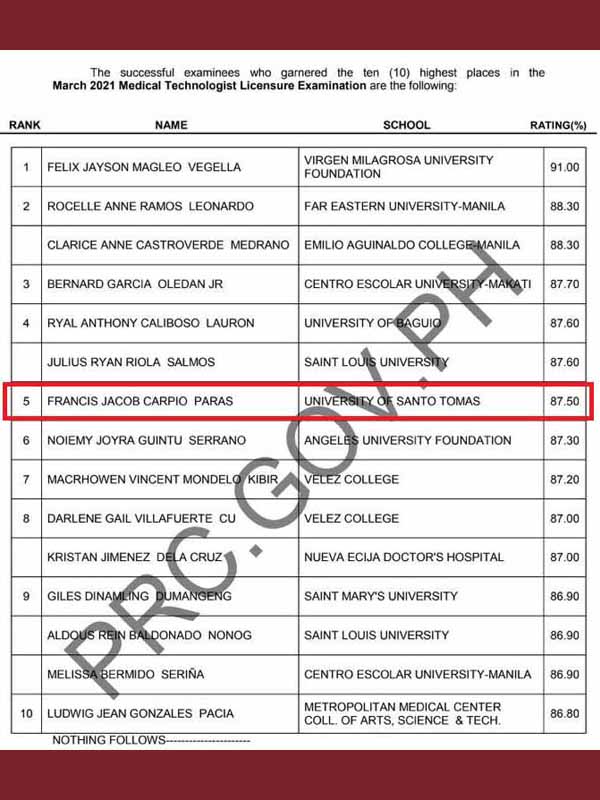 Francis Jacob Paras's name in the topnotchers' list 