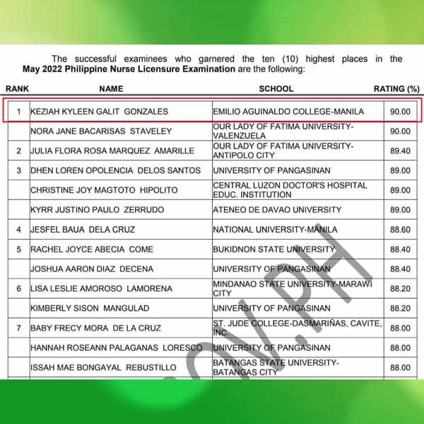 The top examinees