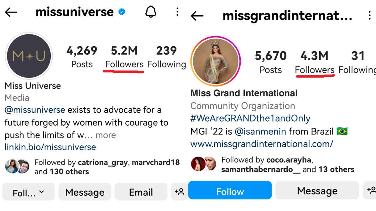 Miss Universe, Miss Grand International battle of followers